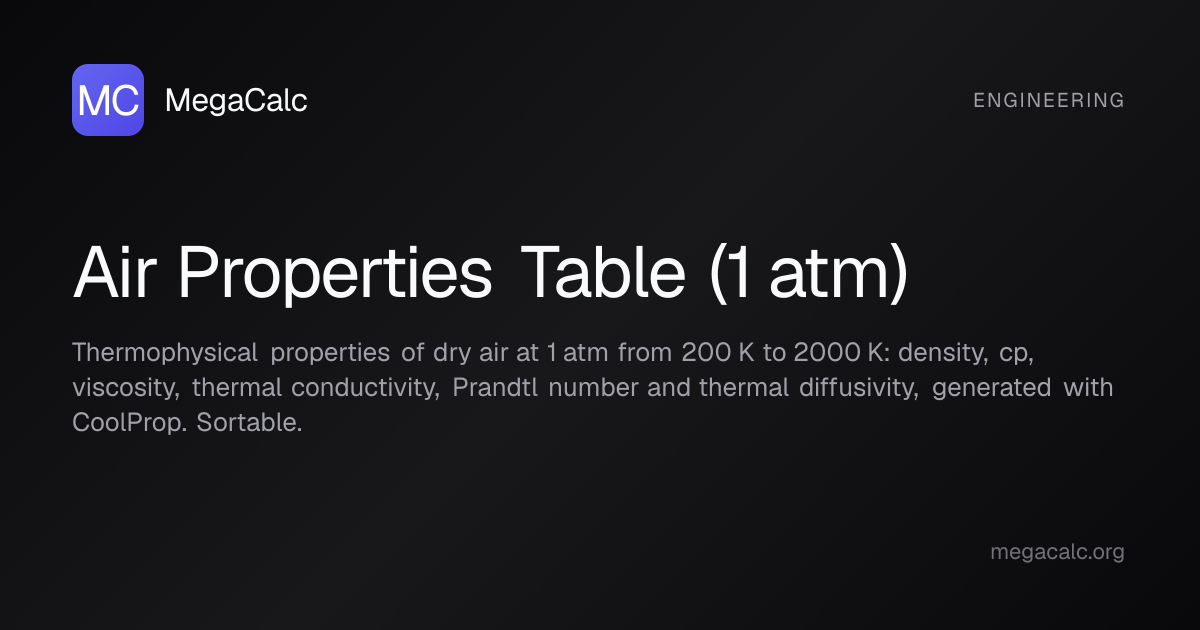 Air Properties Table (1 atm) Calculator — Free | MegaCalc