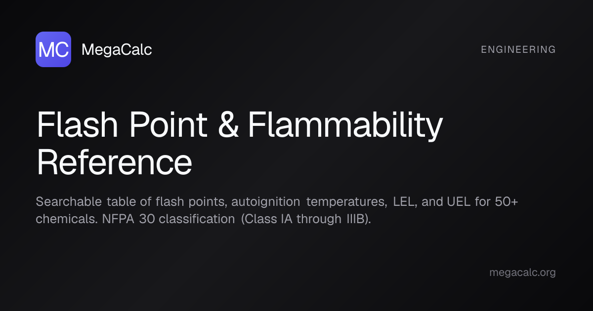 Flash Point & Flammability Reference Calculator | MegaCalc