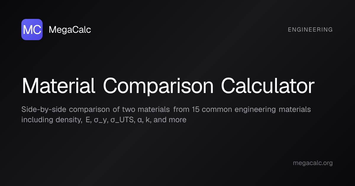 Material Comparison Calculator — Free | MegaCalc