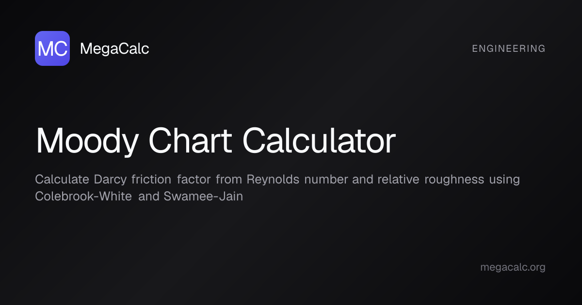 Moody Chart Calculator — Free with Formula | MegaCalc