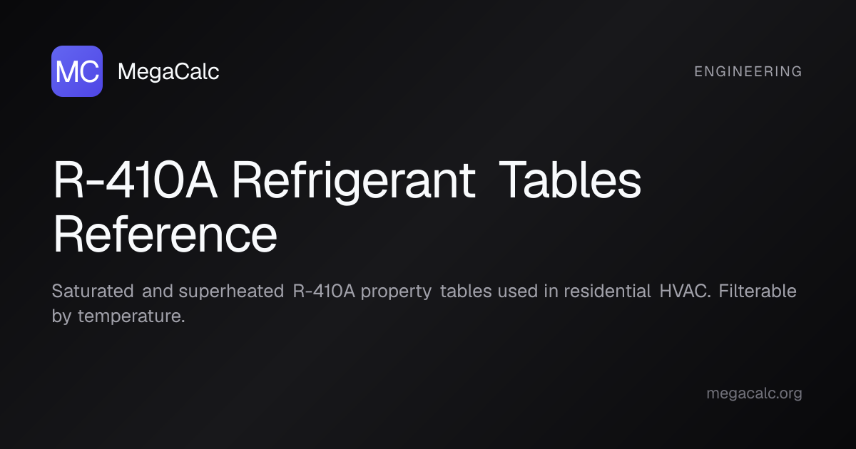 R-410A Refrigerant Tables Reference Calculator | MegaCalc