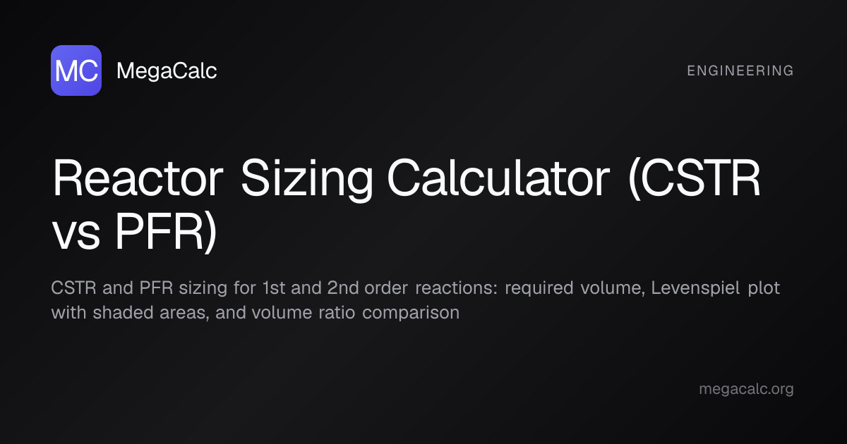 Reactor Sizing (CSTR vs PFR) Calculator — Free | MegaCalc